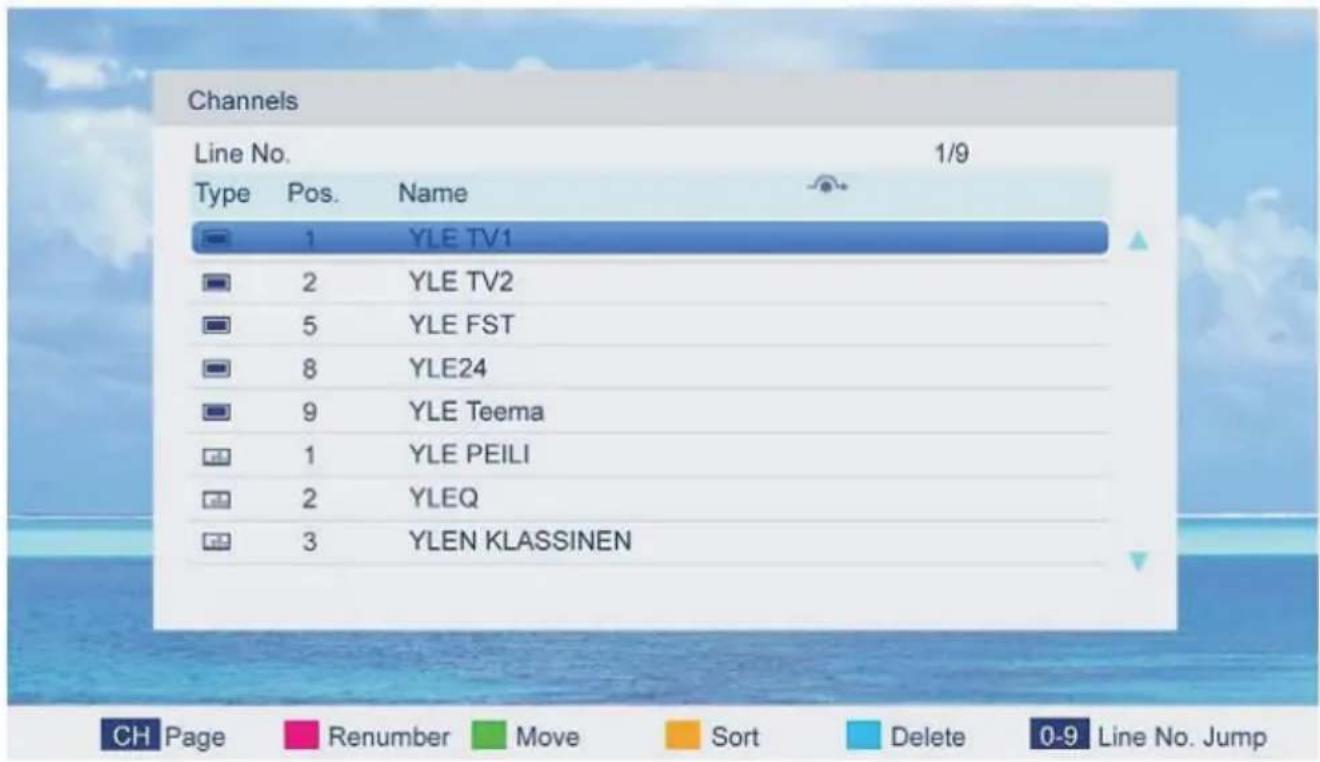 Channels Line No. 1/9 Type Pos. Name 1 YLE TV1 2 YLE TV2 5 YLE FST 8 YLE24 9 YLE Teema 1 YLE PEILI 2 YLEQ 3 YLEN KLASSINEN CH Page Renumber Move Sort Delete 0-9 Line No. Jump