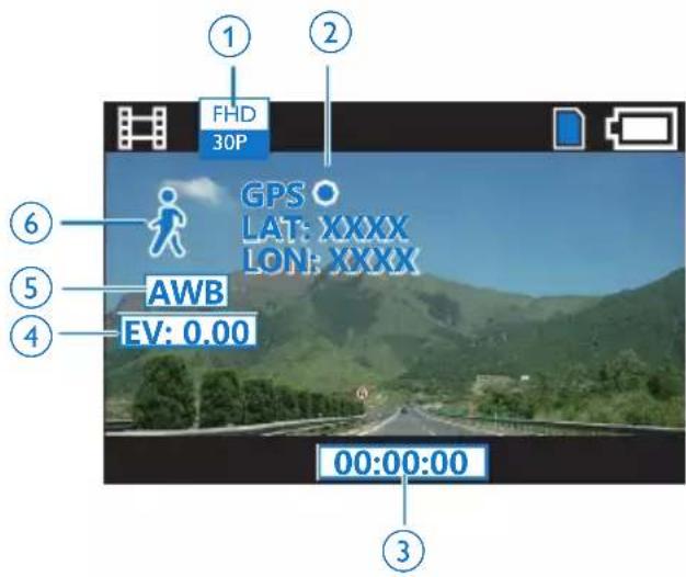 FHD 30P GPS LAT: XXXX LON: XXXX AWB EV: 0.00 00:00:00 ① ② ③ ④ ⑤ ⑥