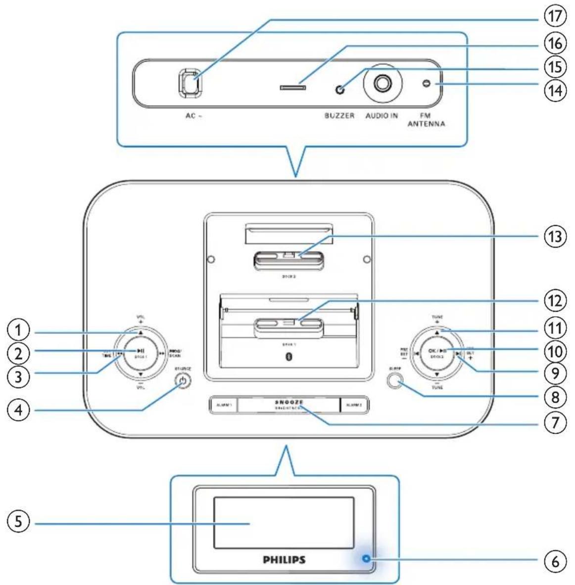 AC - BUZZER AUDIO IN FM ANTENNA ① ② ③ ④ ⑤ PHILIPS ⑥ ⑦ ⑧ ⑨ ⑩ ⑪ ⑫ SNOOZE TUBE OFF / OFF DOCK2 TUBE ON / ON DOCK2 ⑬ ⑭ ⑮ ⑯ ⑰ ⑱ ⑲ ⑳ ㉑ ㉒ ㉓ ㉔ ㉕ ㉖ ㉗ ㉘ ㉙ ㉚ ㉛ ㉜ ㉝ ㉟ ㉟A ㉟B ㉟C ㉟D ㉟E ㉟F ㉟G ㉟H ㉟I ㉟J ㉟K ㉟L ㉟M ㉟N ㉟O ㉟P ㉟Q ㉟R ㉟S ㉟T ㉟U ㉟V ㉟W ㉟X ㉟Y ㉟Z ㉟A ㉟B ㉟C ㉟D ㉟E ㉟F ㉟G
