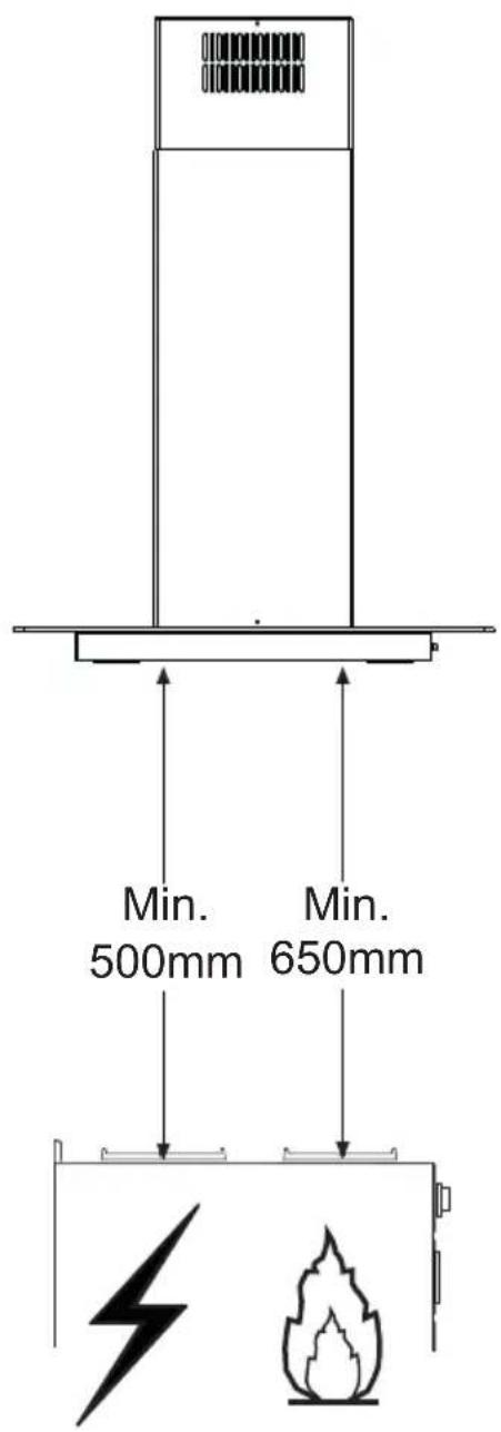 Min. 500mm Min. 650mm