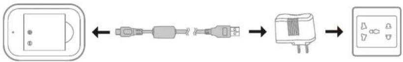 graph LR A["Top socket"] --> B["Plug-in socket"] B --> C["Plug-in socket with plug-in connector"] C --> D["Final outlet"]