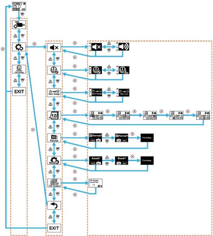 graph TD A["Input Device"] --> B["Device Icon"] B --> C{Decision} C -->|Yes| D["Process 1"] C -->|No| E["Process 2"] D --> F["Mode Icon"] F --> G{Decision} G -->|Yes| H["Process 3"] G -->|No| I["Process 4"] H --> J["Mode Icon"] J --> K{Decision} K -->|Yes| L["Process 5"] K -->|No| M["Process 6"] L -…