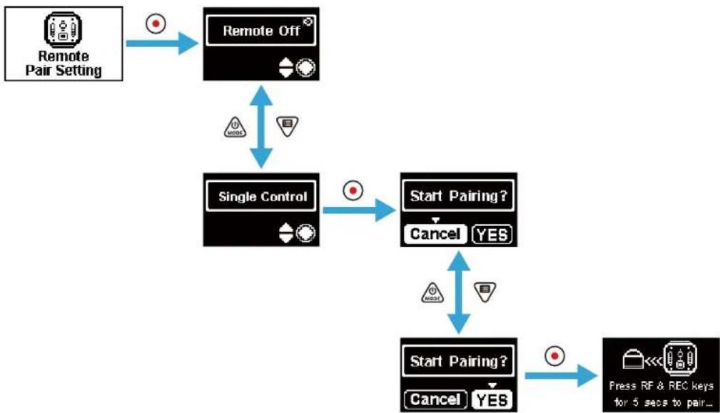graph TD A["Remote Pair Setting"] --> B["Remote Off"] B --> C["Single Control"] C --> D["Start Pairing?"] D --> E["Start Pairing?"] E --> F["Press RF & REC keys for 5 secs to pair..."] D --> G["Cancel YES"] E --> H["Cancel YES"] C <--> I["MODE"] C <--> J["MODE"]