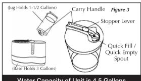 (Jug Holds 1-1/2 Gallons) Carry Handle Figure 3 Stopper Lever Quick Fill / Quick Empty Spout (Base Holds 3 Gallons) Water Capacity of Unit is 4.5 Gallons