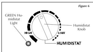 GREEN Humidistat Light HIGH O LOW HUMIDISTAT Figure 6