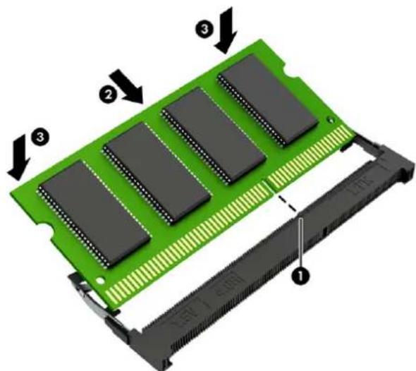 Diagram of a green RAM module with numbered components and directional arrows indicating assembly or assembly steps.