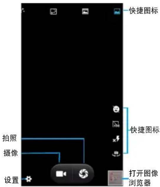 快捷图标 快捷图标 拍照 摄像 设置 打开图像 浏览器