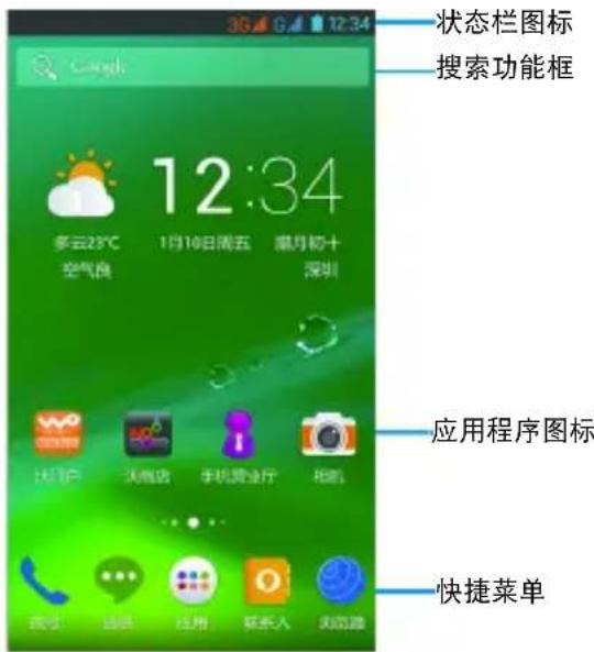 3G G 12:34 Cangli 多云25℃ 空气良 1月10日周五 爆月初十 深圳 状态栏图标 搜索功能框 应用程序图标 快捷菜单