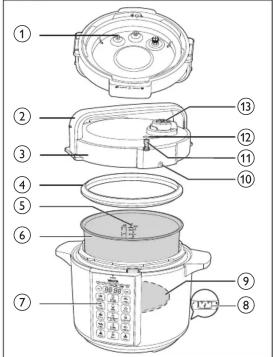 Exploded view diagram of a rice cooker with numbered parts for identification