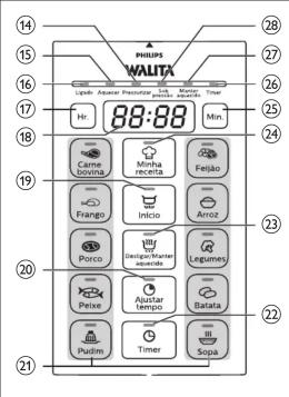 PHILIPS WAITA 14 28 15 27 16 26 17 25 18 Min. 88:88 Came Bovina Minha receita Feijao Fvango Inicio Arroz Porco Witry Designator Luganes Peixe Alustar tempo Batata Pudim Timer Sopa 20 23 22 21