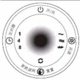 开/关 1 4 8 ~ ≈ 反相 更换波网 重置