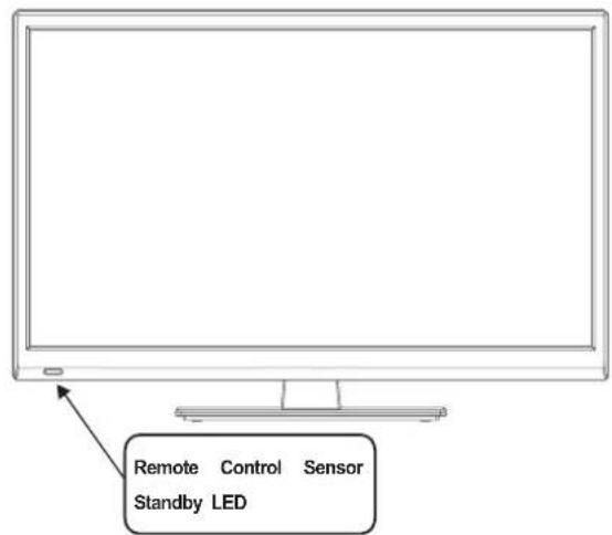 Remote Control Sensor Standby LED
