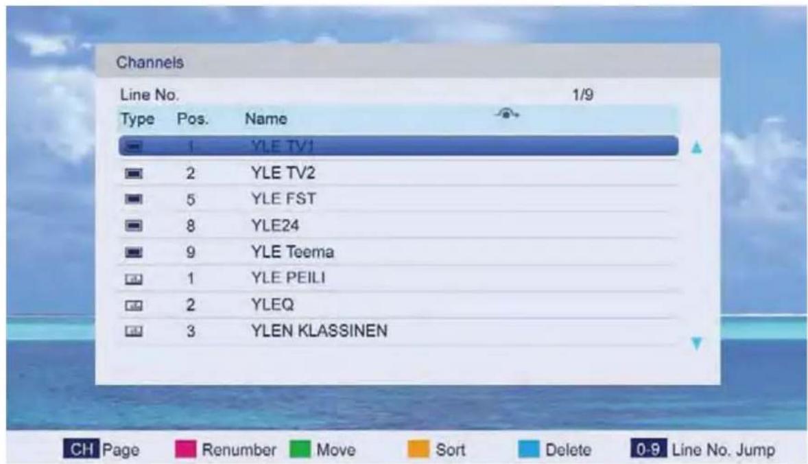 Channels Line No. 1/9 Type Pos. Name 1 YLE TV1 2 YLE TV2 5 YLE FST 8 YLE24 9 YLE Teema 1 YLE PEILI 2 YLEQ 3 YLEN KLASSINEN CH Page Renumber Move Sort Delete 0-9 Line No. Jump