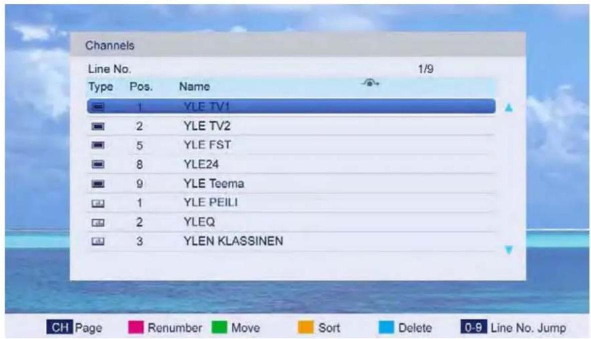 Channels Line No. 1/9 Type Pos. Name 1 YLE TV1 2 YLE TV2 5 YLE FST 8 YLE24 9 YLE Teema 1 YLE PEILI 2 YLEQ 3 YLEN KLASSINEN CH Page Renumber Move Sort Delete 0-9 Line No. Jump