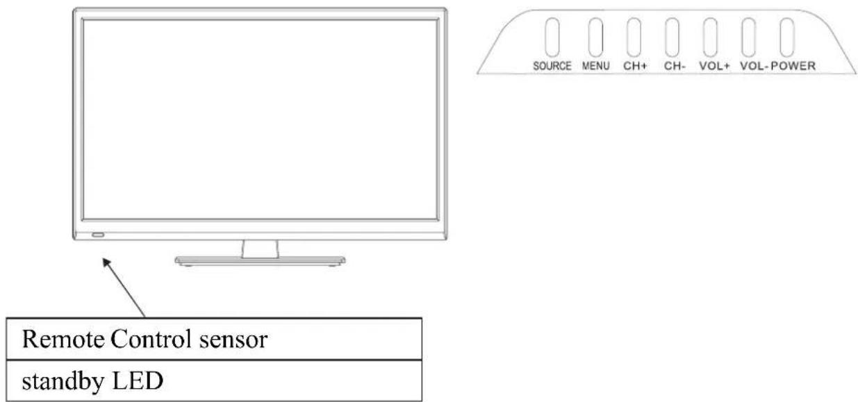 SOURCE MENU CH+ CH- VOL+ VOL-POWER Remote Control sensor standby LED