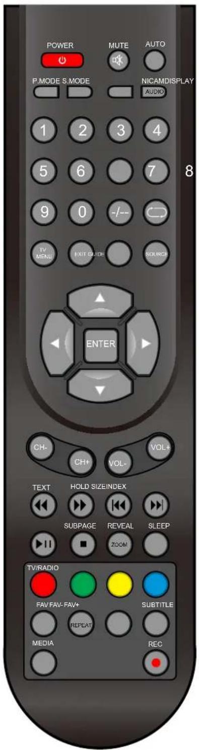 POWER MUTE AUTO P.MODE S.MODE NICAMDISPLAY AUDIO 1 2 3 4 5 6 7 9 0 -/-- TV MENU EXIT GUIDE SOURCE ENTER CH- CH+ VOL- VOL+ TEXT HOLD SIZE INDEX SUBPAGE REVEAL SLEEP ZOOM TV/RADIO FAV FAV-FAV+ SUBTITLE REPEAT MEDIA REC 8