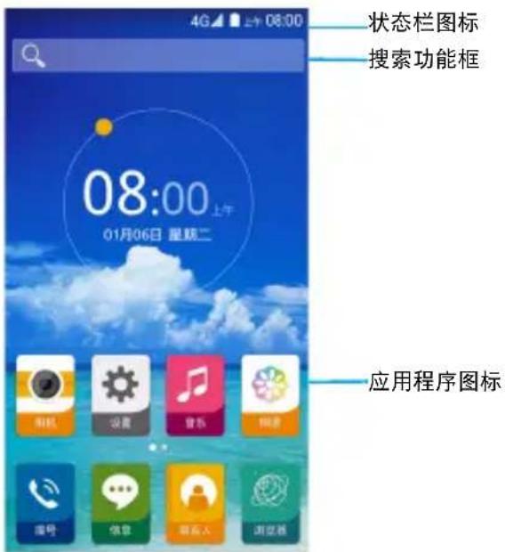 4G 1 2 3 4 5 6 7 8 9 10 11 12 13 14 15 16 17 18 19 20 状态栏图标 搜索功能框 08:00 上午 01月06日 星期二 应用程序图标