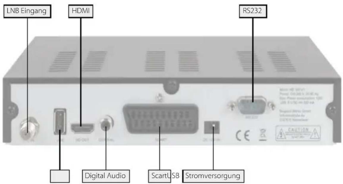 LNB Eingang HDMI RS232 Digital Audio ScartUSB Stromversorgung