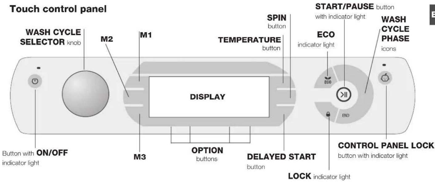 Touch control panel WASH CYCLE SELECTOR knob M2 M1 SPIN button TEMPERATURE button START/PAUSE button with indicator light ECO indicator light WASH CYCLE PHASE icons ON/OFF M3 DISPLAY OPTION buttons DELAYED START button CONTROL PANEL LOCK button with indicator light LOCK indicator light