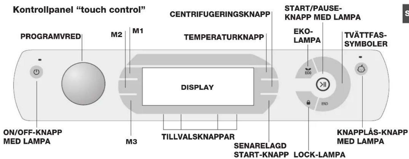 Kontrollpanel "touch control" PROGRAMVRED M2 M1 CENTRIFUGERINGSKNAPP TEMPERATURKNAPP DISPLAY TILLVALSKNAPPAR SENARELAGD START-KNAPP LOCK-LAMPA START/PAUSE- KNAPP MED LAMPA EKO- LAMPA TVÄTTFAS- SYMBOLER ON/OFF-KNAPP MED LAMPA M3 M1 ECO END KNAPPLÅS-KNAPP MED LAMPA