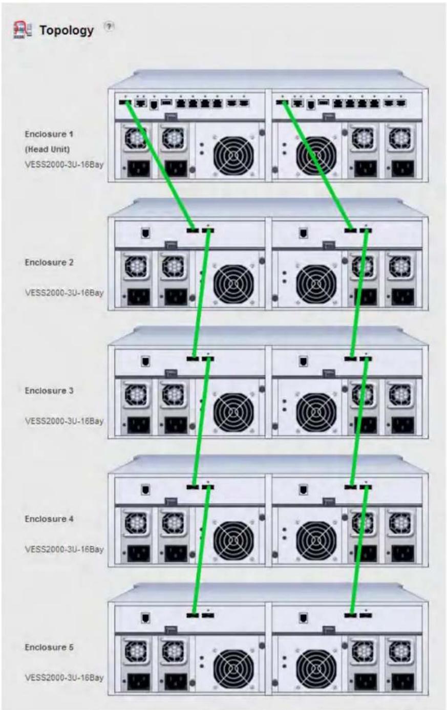 Promise Technology VESS J2600SD - VIEWING ENCLOSURE TOPOLOGY - 1