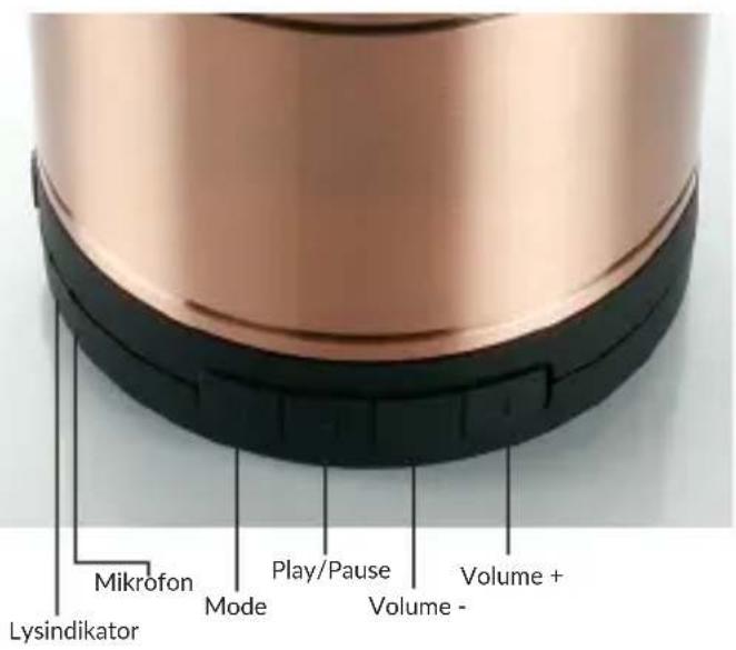 Mikrofon Lysindikator Mode Play/Pause Volume - Volume +
