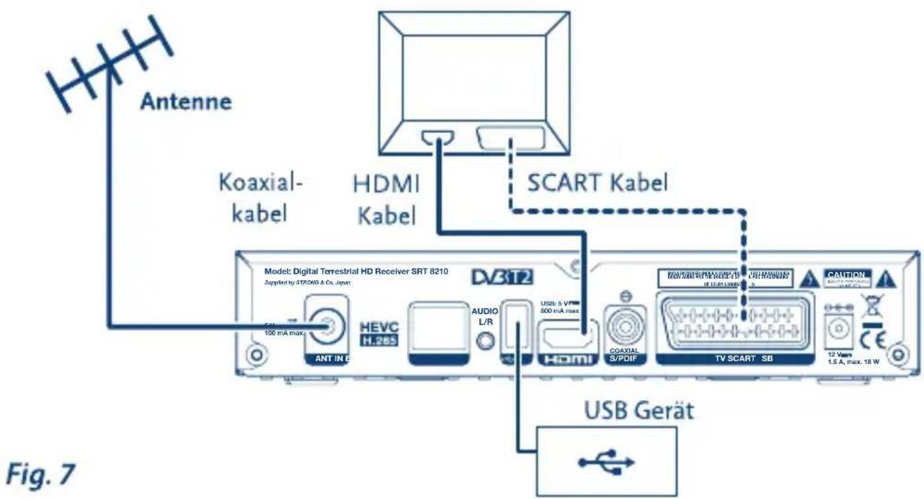 Antenne Koaxial- kabel HDMI Kabel SCART Kabel Model: Digital Terrestrial HD Receiver SRT 8210 Supplied by STRONG & Co. Japan DV312 HEVC H.285 ANT IN E AUDIO L/R USB: 5 V 800 mA max HDMI COAXIAL S/PDIF TV SCART SB CAUTION 12 V 1.5 A, max. 18 W USB Gerät Fig. 7