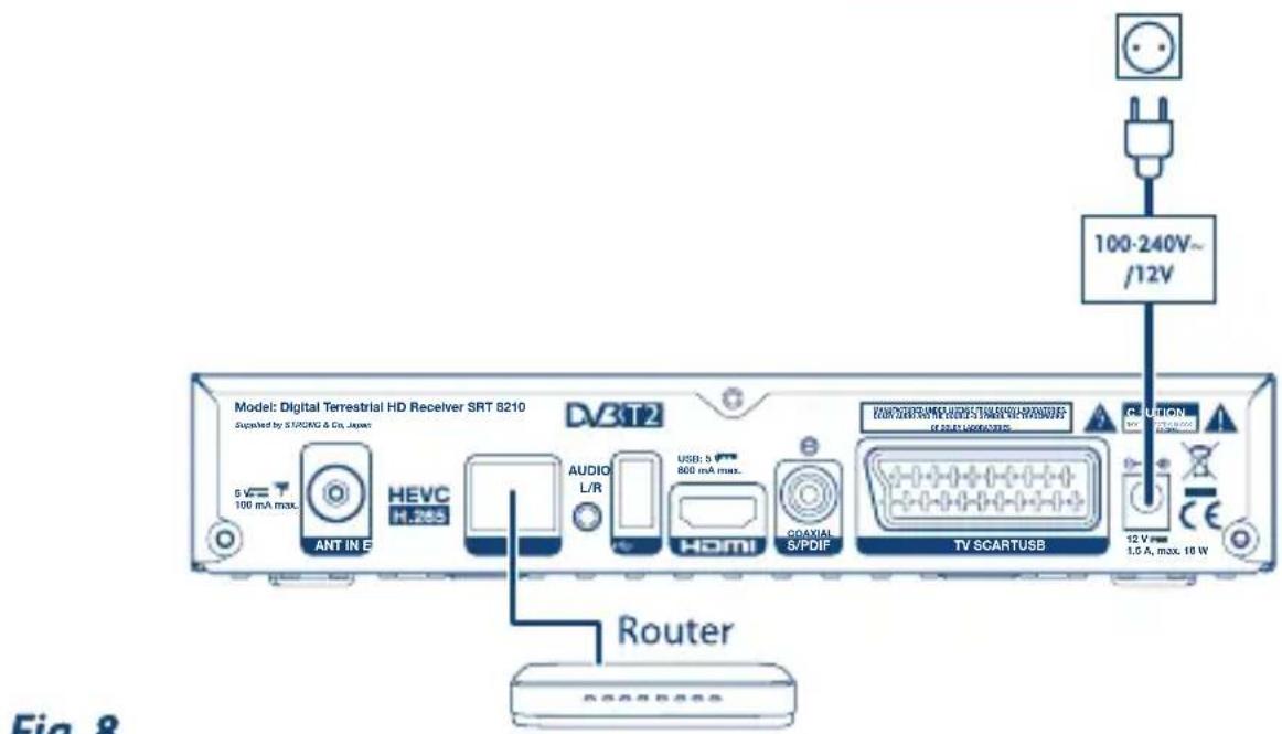 Model: Digital Terrestrial HD Receiver SRT 8210 Signald by ST/RONG & Co. Japan 5 VCT 100 mA max. HEVC H.265 AUDIO L/R USB: 5 800 mA max.. HDMI COAXIAL S/PDIF DV3T2 TV SCARTUSB C-UTION 100-240V~ /12V Router 12 V max. 1.0 A, max. 10 W Fig. 8