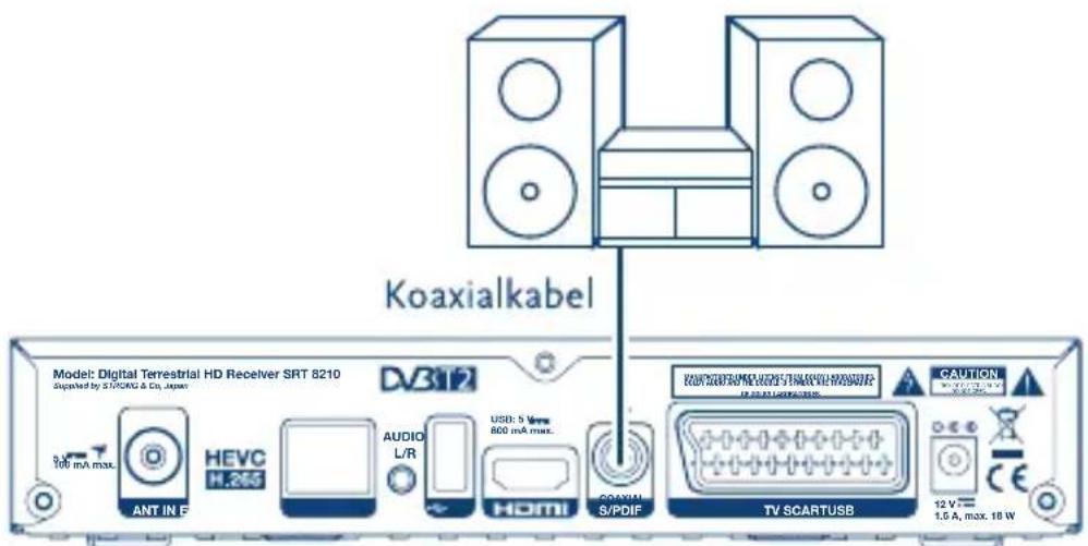 Koaxialkabel Model: Digital Terrestrial HD Receiver SRT 8210 Supplied by ST/CKNG & Eq. Japan DV312 100 mA max. ANT IN F HEVC H.265 AUDIO L/R USB: 5 V 800 mA max. HOMI COVYU S/PDIF TV SCARTUSB CAUTION 12 V 1.5 A, max. 10 W