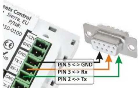 Suits Control Sierra, EU P/N#:10-0100 +12V GND GND TX-1 RX-1 GND TX-3 PIN 5 <-> GND PIN 3 <-> Rx PIN 2 <-> Tx