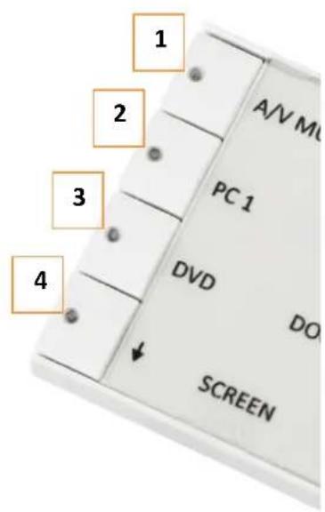 1 2 3 4 A/V M PC 1 DVD DO SCREEN