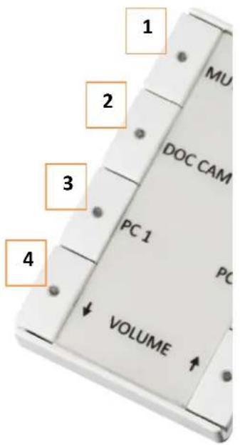 1 2 3 4 MU DOC CAM PC 1 VOLUME