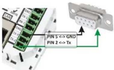 LANT GND TX-1 TX-2 GND TX-1 TX-2 PIN 5 ↔ GND PIN 2 ↔ Tx