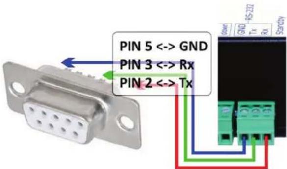 PIN 5 <-> GND PIN 3 <-> Rx PIN 2 <-> Tx