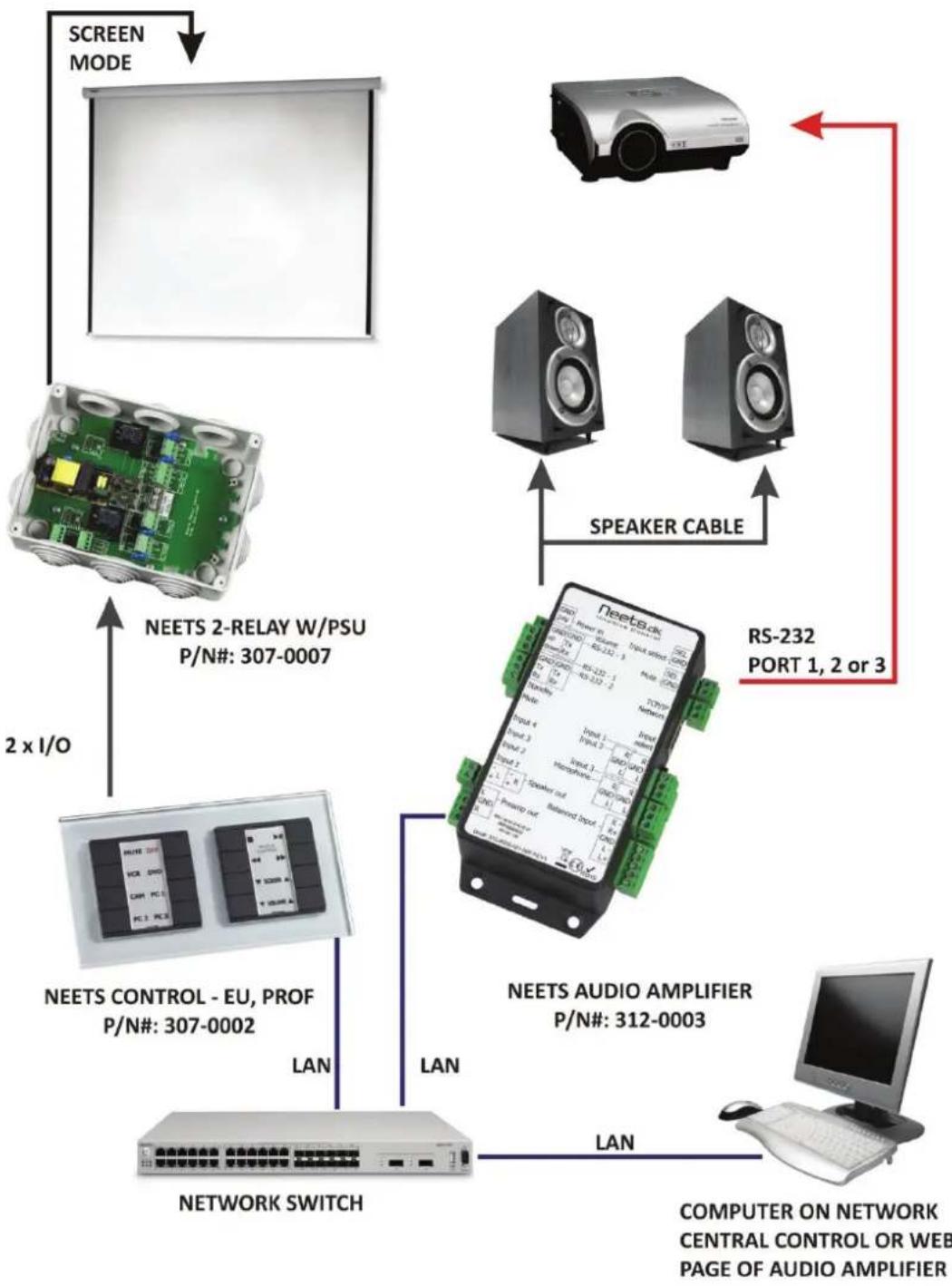 Neets 312-0002 - Application drawing 312-0003 - 1