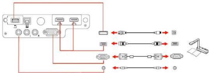 Diagram showing connections between electronic devices and a device with labeled ports and connectors