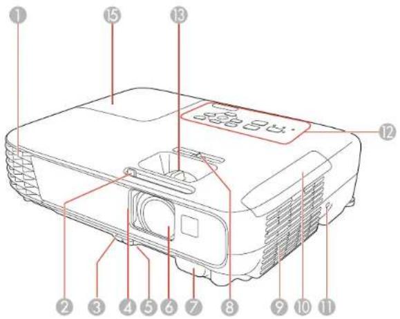 Labeled diagram of a projector with numbered parts for identification