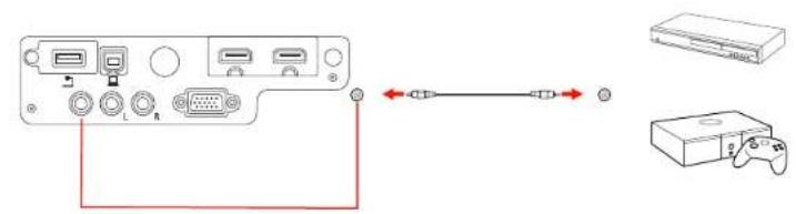 Diagram showing connection between a device interface with ports, cables, and a device labeled '3000' and a game controller.