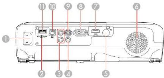 EPSON Powerlite X36+ - Piezasdelproyector:Posterior - 1