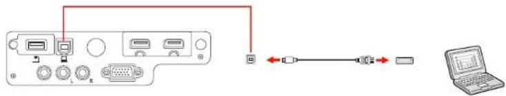Diagram showing connection between a computer via USB cable and a device with ports and cables