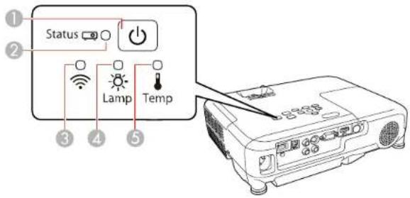 ① Status ② Lamp Temp ③ ④ ⑤