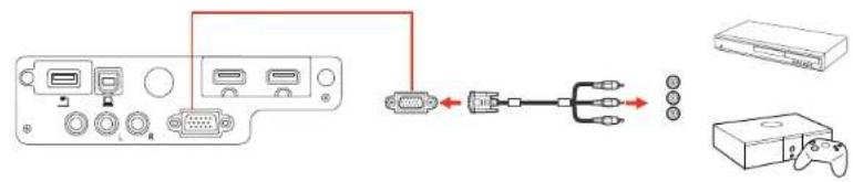 Diagram showing connection between a device via USB cable and connected to a game controller, with labeled ports and connectors.
