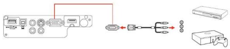 EPSON Powerlite X36+ - Conexiónaunafuentedevideocomponente - 1