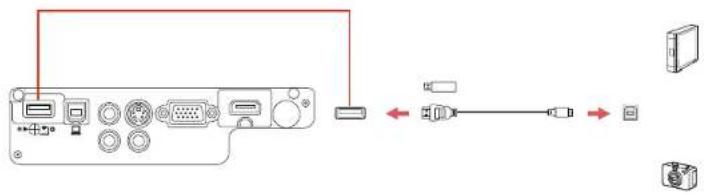 EPSON Powerlite X36+ - ConexióndeundispositivoUSBounacámaraalproyector - 1