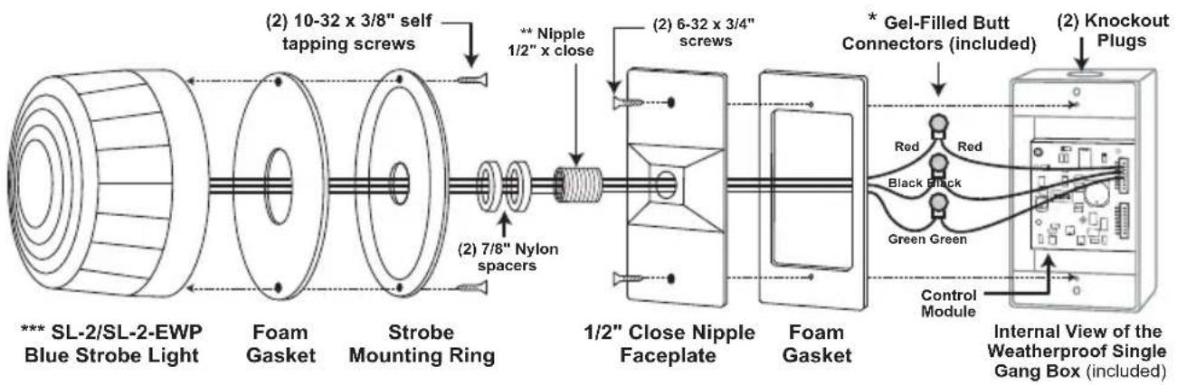 *** SL-2/SL-2-EWP Blue Strobe Light Foam Gasket Strobe Mounting Ring (2) 10-32 x 3/8" self tapping screws (2) 7/8" Nylon spacers (2) 6-32 x 3/4" screws 1/2" Close Nipple Faceplate Foam Gasket (2) Knockout Plugs * Gel-Filled Butt Connectors (included) Red Red Black Black Green Green Control Module Internal View of the Weatherproof Single Gang Box (included)