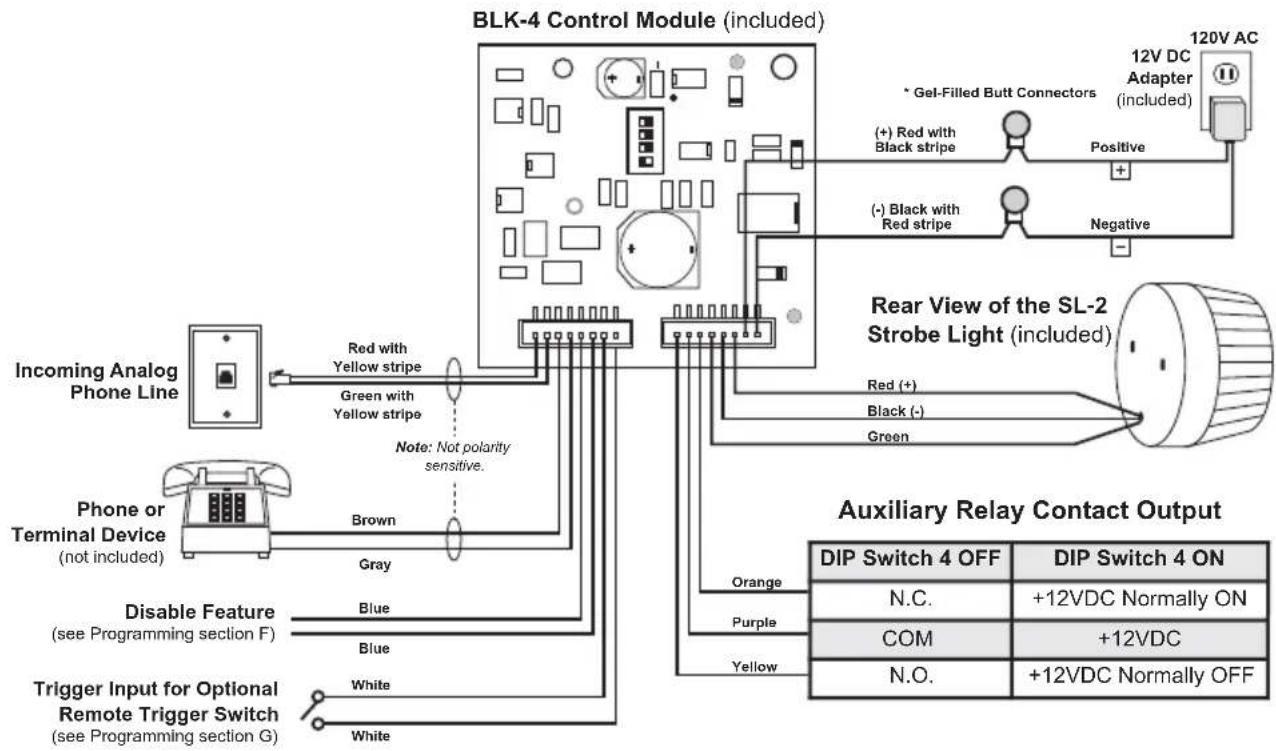 BLK-4 Control Module (included) * Gel-Filled Butt Connectors 12V DC Adapter (included) (+ ) Red with Black stripe Positive (- ) Black with Red stripe Negative Rear View of the SL-2 Strobe Light (included) Red (+) Black (-) Green Incoming Analog Phone Line Red with Yellow stripe Green with Yellow stripe Note: Not polarity sensitive. Phone or Terminal Device (not included) Brown Gray Disable Feature (see Programming section F) Blue Blue Trigger Input for Optional Remote Trigger Switch (see Programming section G) White Auxiliary Relay Contact Output Orange Purple Yellow DIP Switch 4 OFF DIP Switch 4 ON N.C. +12VDC Normally ON COM +12VDC N.O. +12VDC Normally OFF