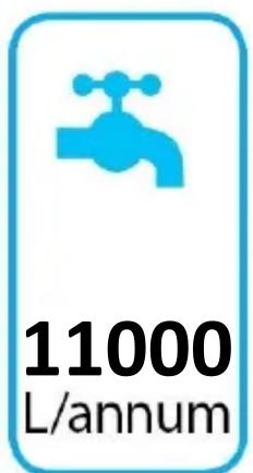 11000 L/annum