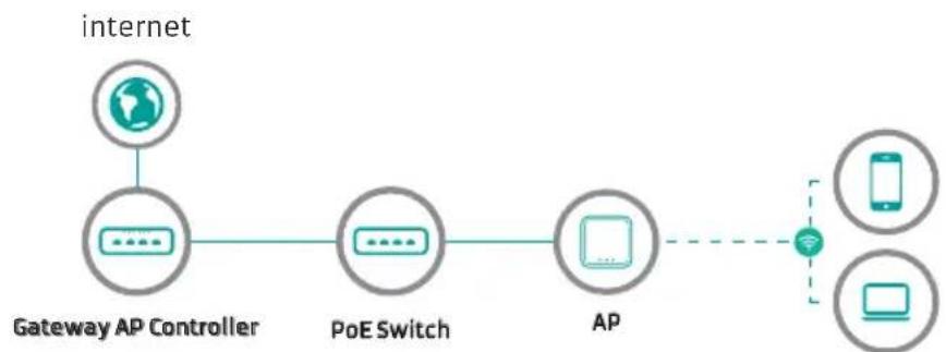Mach Power WL-ICDBG24-051 - Powered by PoE Switch - 1