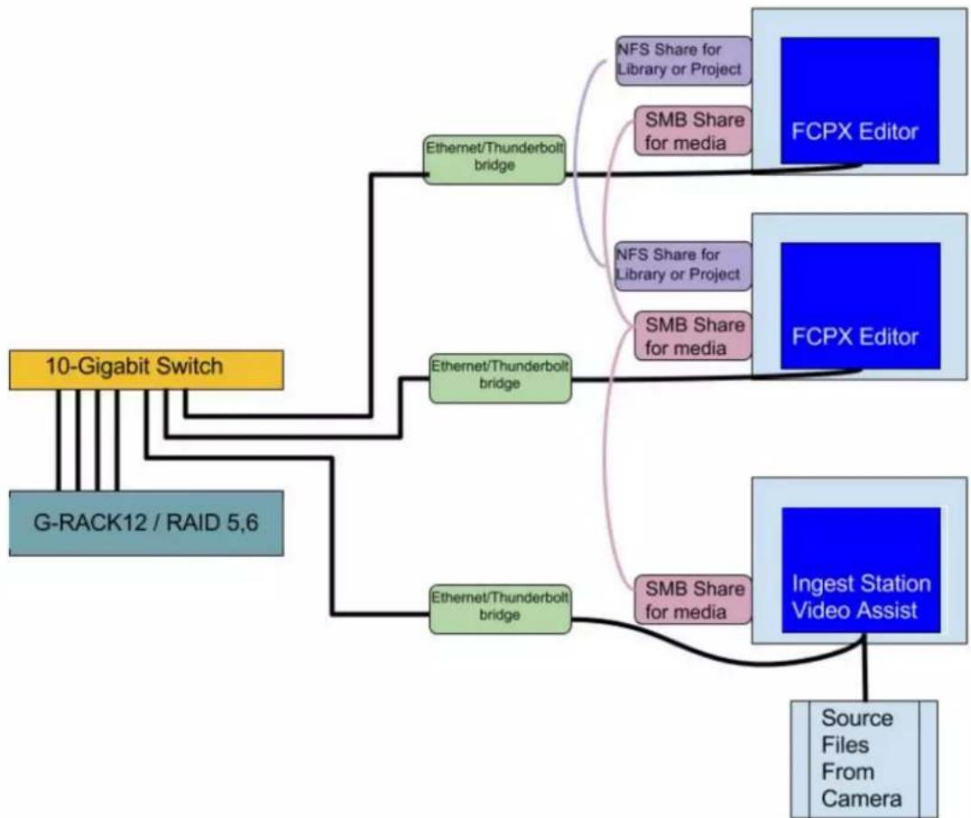 G-TECHNOLOGY RACK 12 - The high-level overview - 1