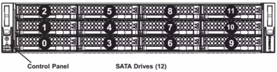 Control Panel SATA Drives (12)